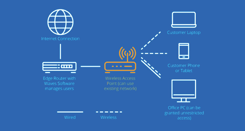 Access Point