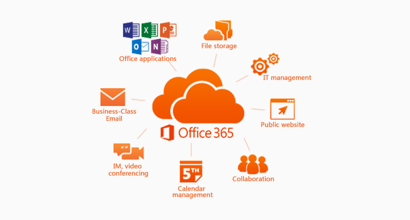 Applicativi per ufficio (Microsoft Office)