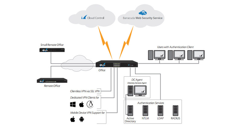 Firewall (VPN)