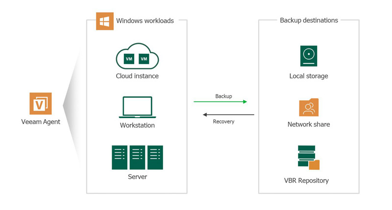 Applicativi per ufficio (Microsoft Office)